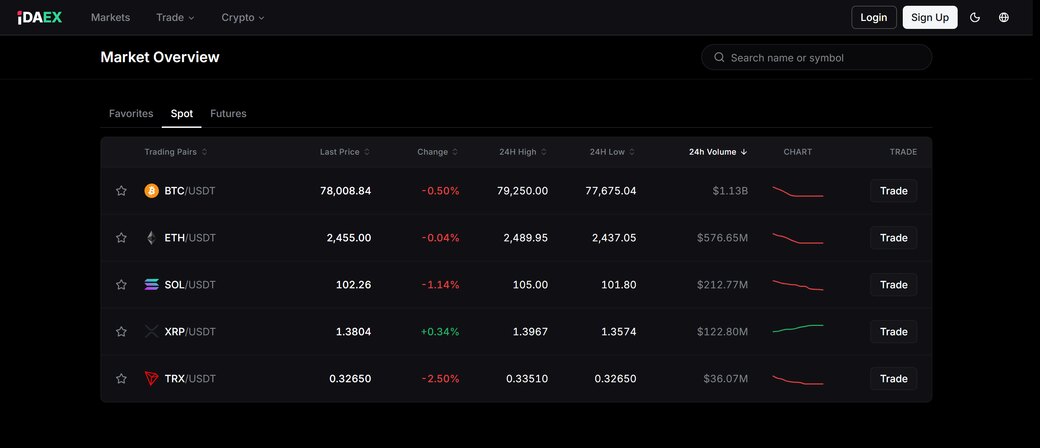 idaEX — Markets