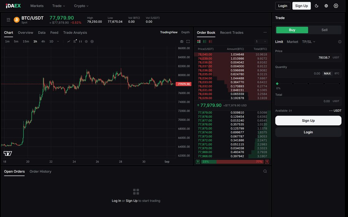 idaEX — Trading
