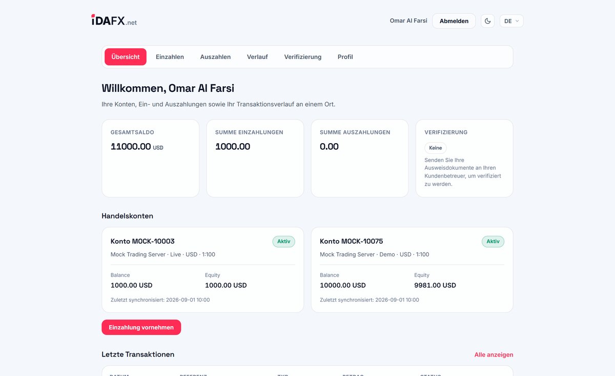 idaFX — Client portal