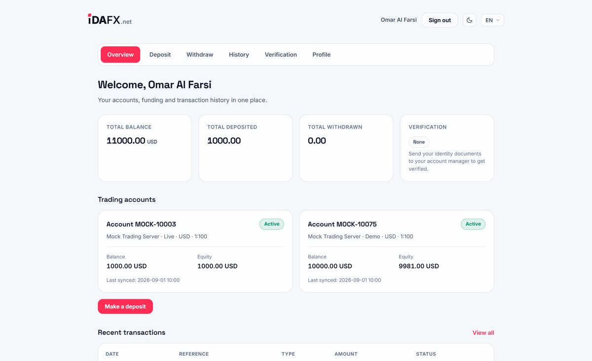 idaFX — Client portal