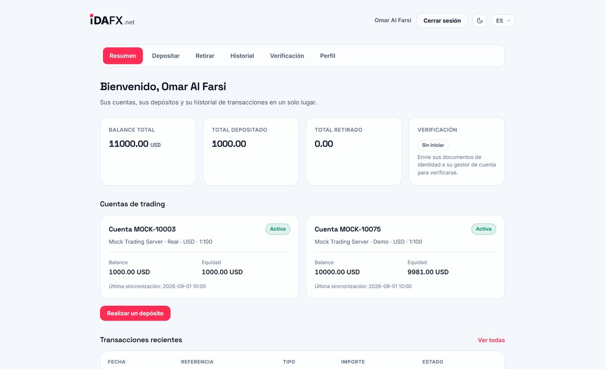idaFX — Client portal