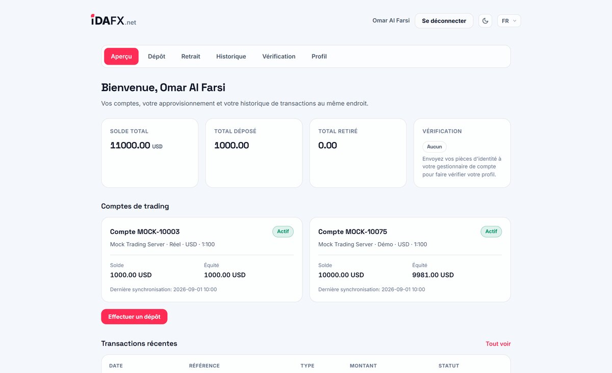 idaFX — Client portal