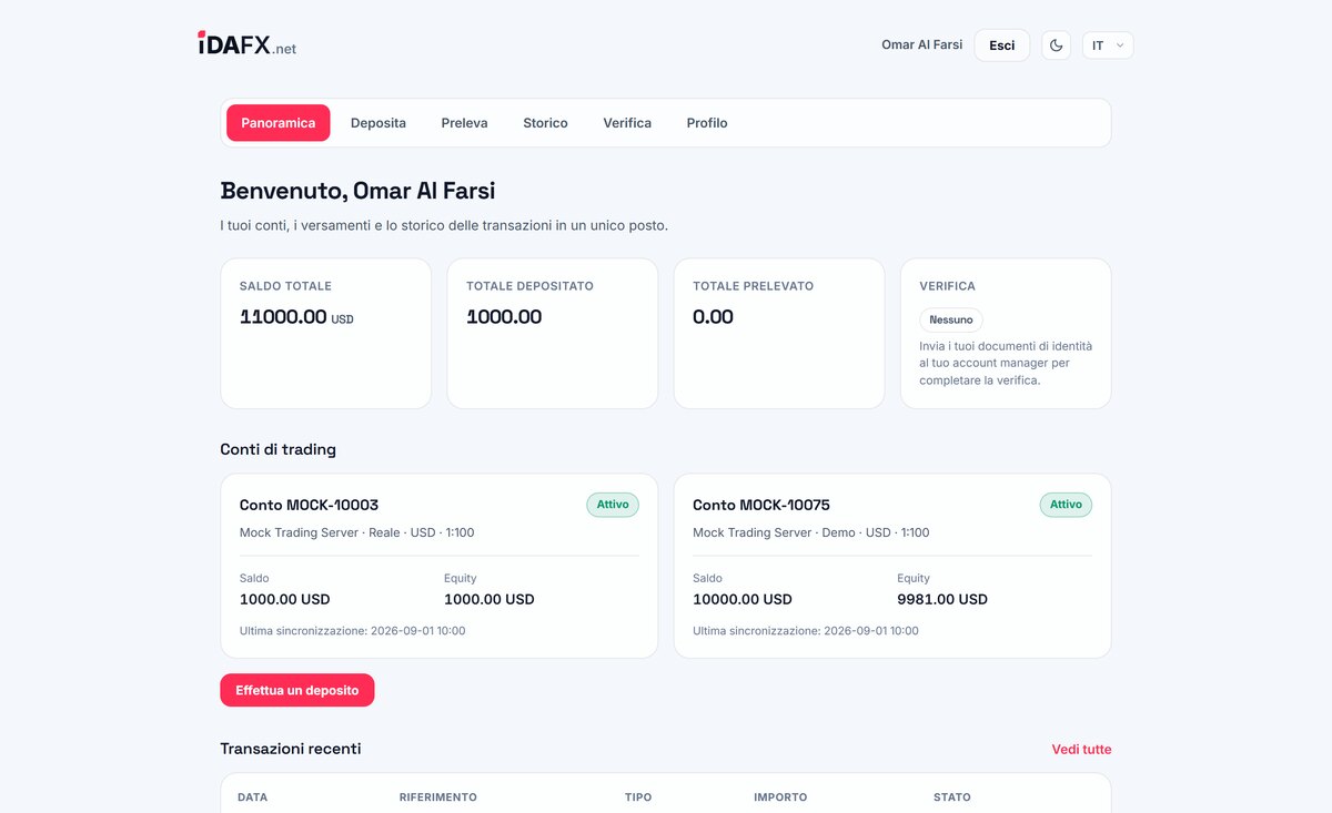 idaFX — Client portal