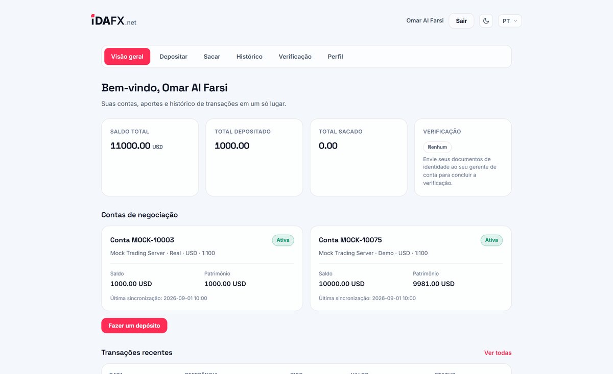 idaFX — Client portal