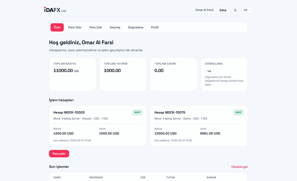 idaFX — Client portal