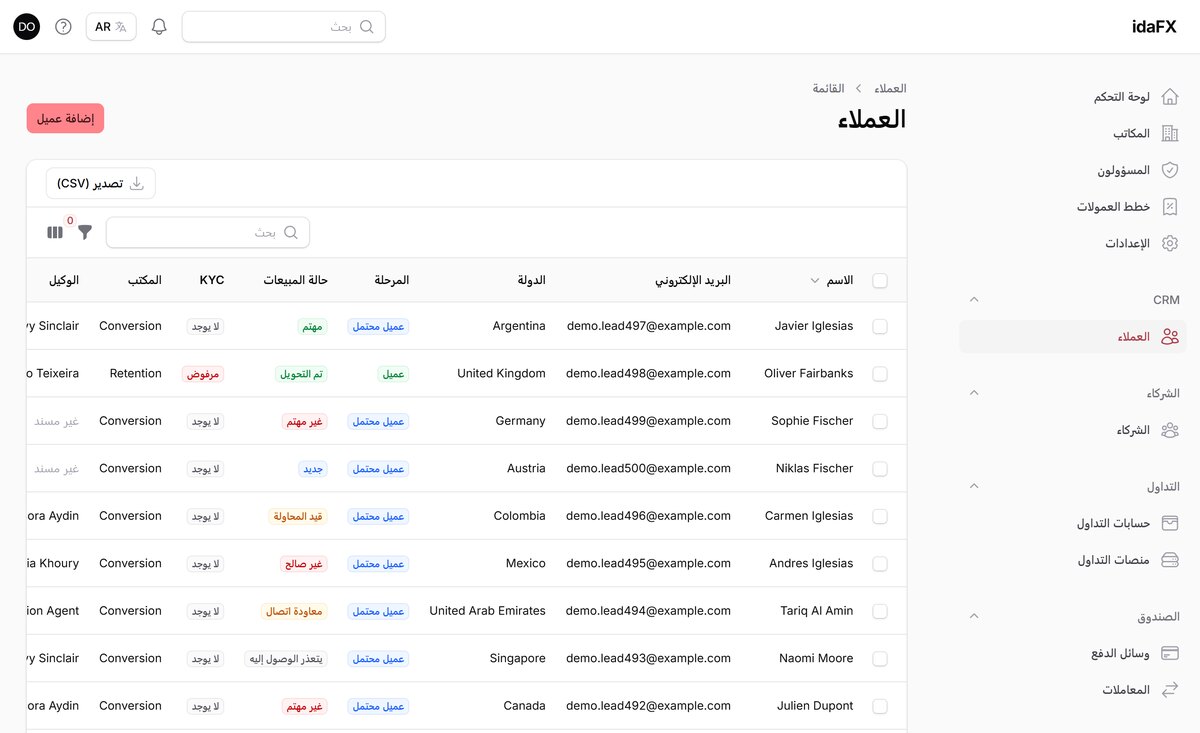 idaFX — CRM