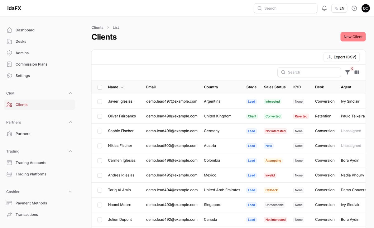 idaFX — CRM