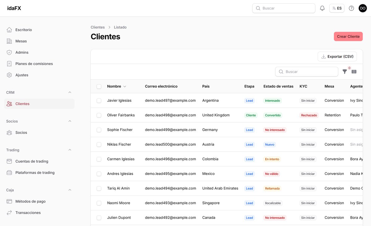idaFX — CRM