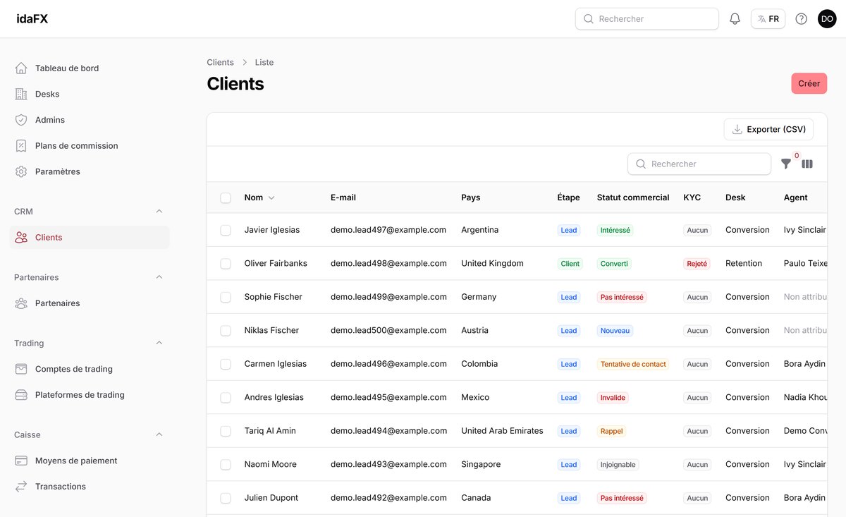 idaFX — CRM