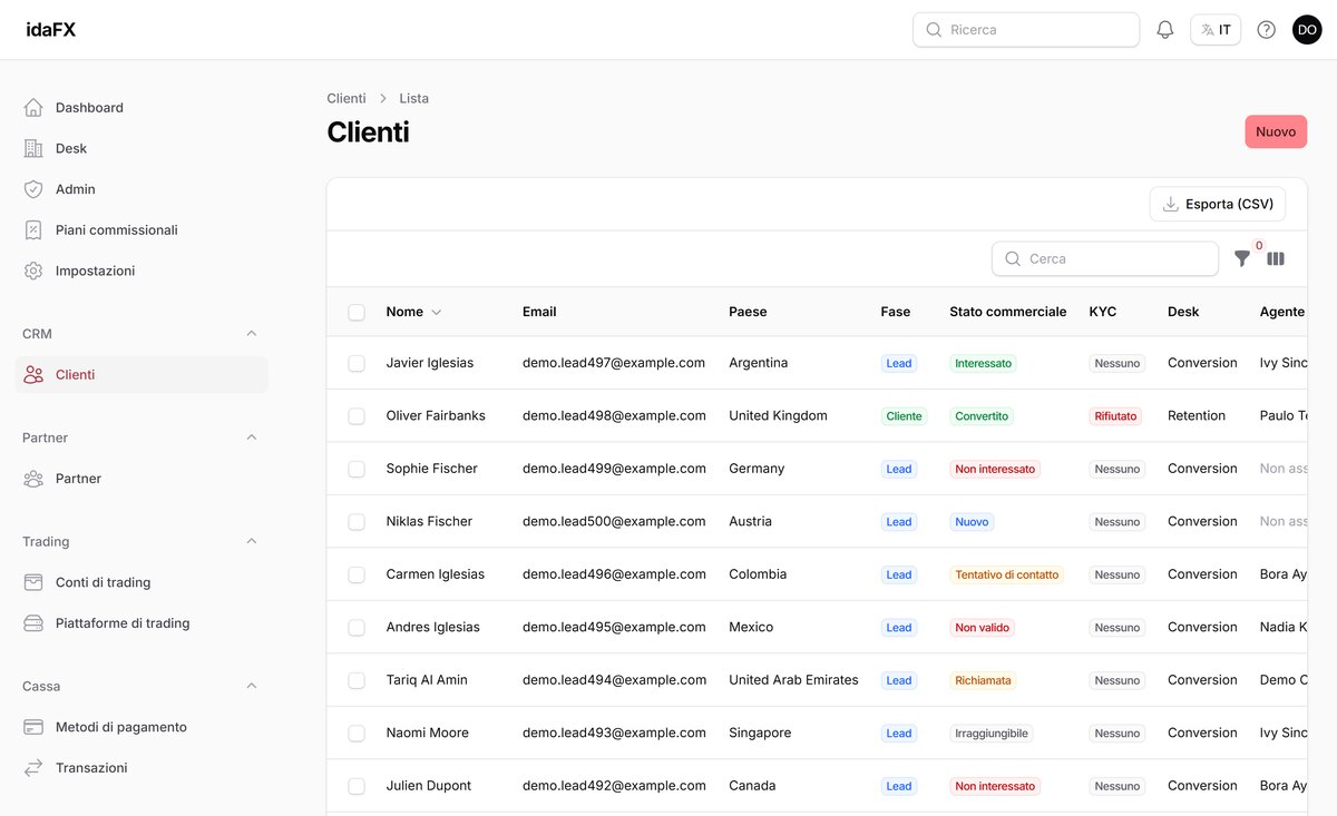 idaFX — CRM