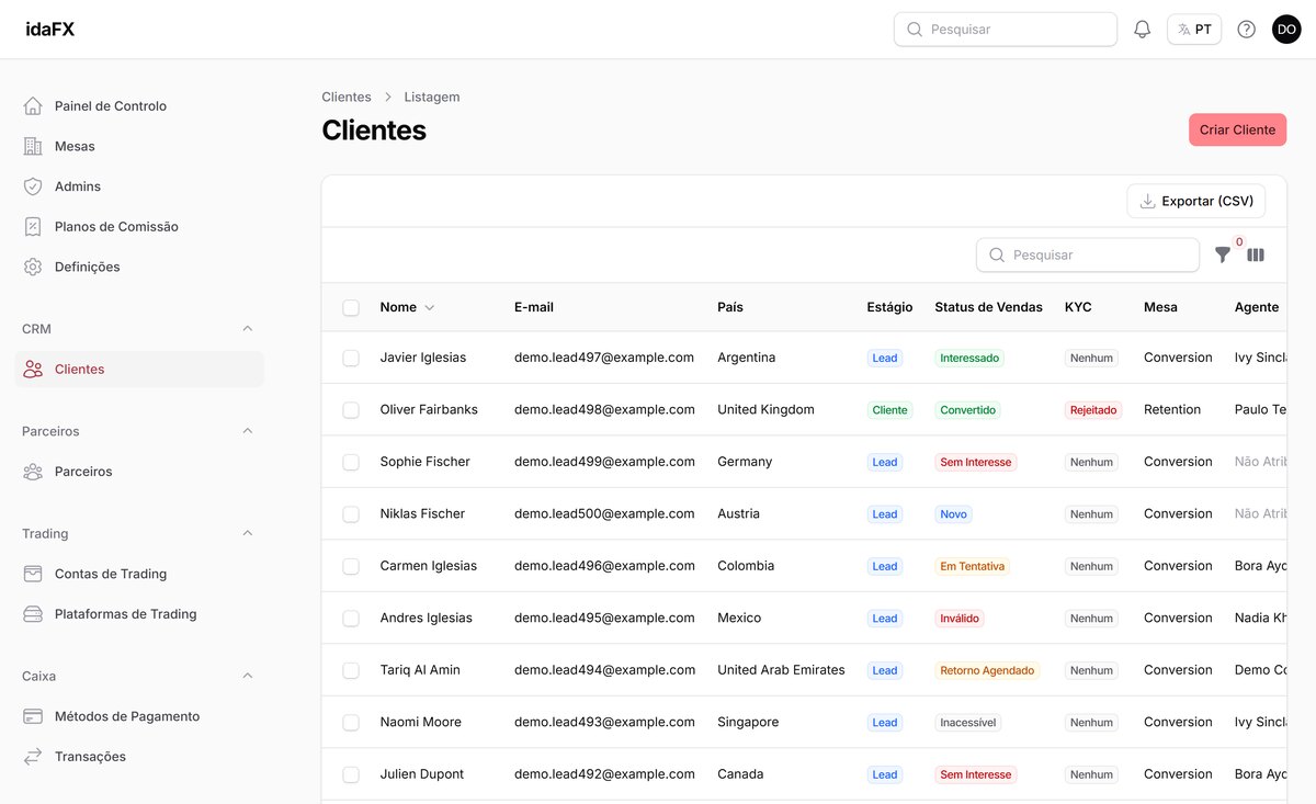 idaFX — CRM