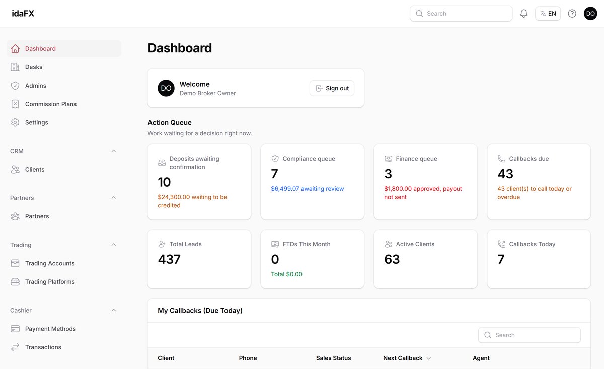 idaFX — Dashboard