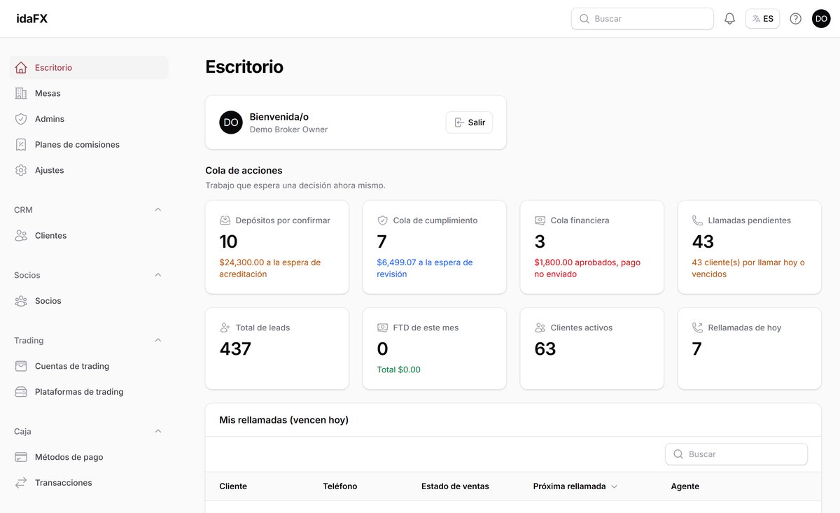 idaFX — Dashboard