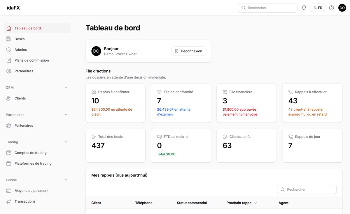 idaFX — Dashboard