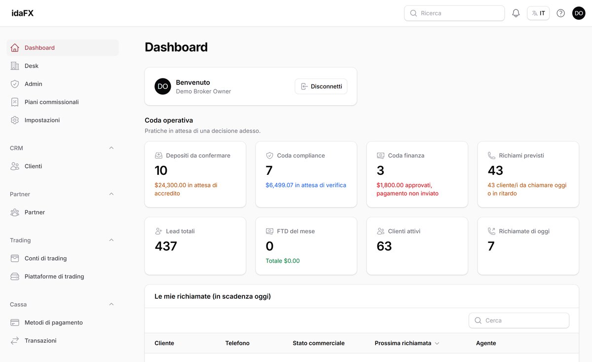idaFX — Dashboard