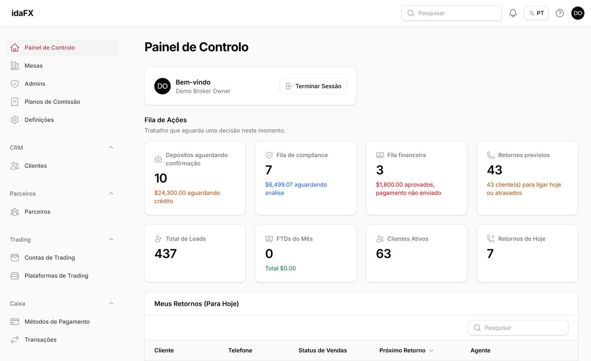 idaFX — Dashboard