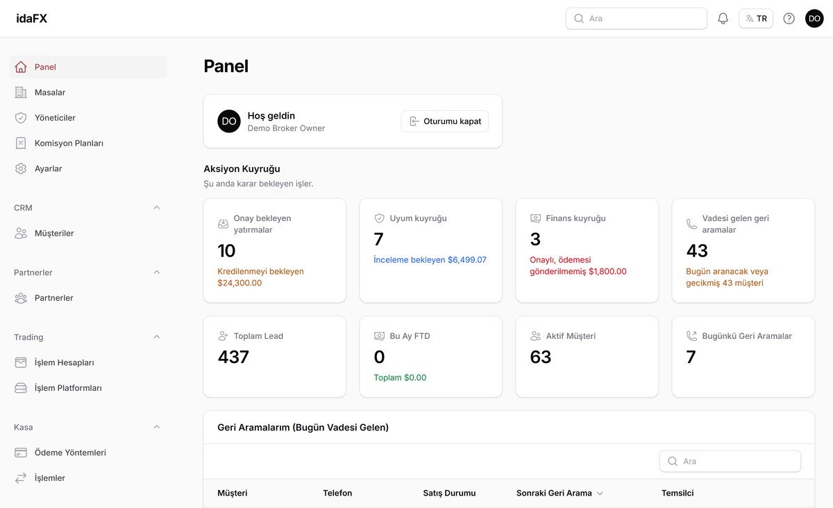 idaFX — Dashboard